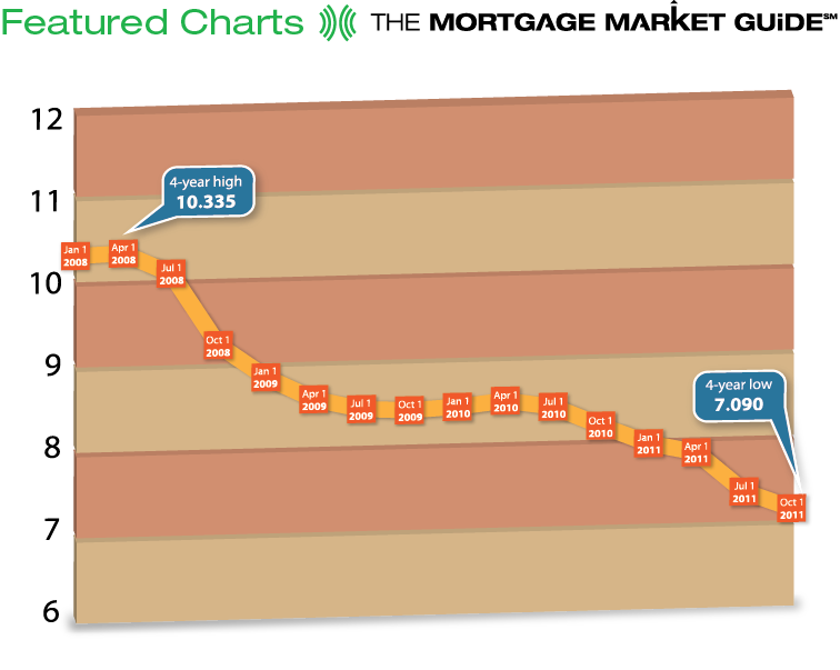 Featured Charts