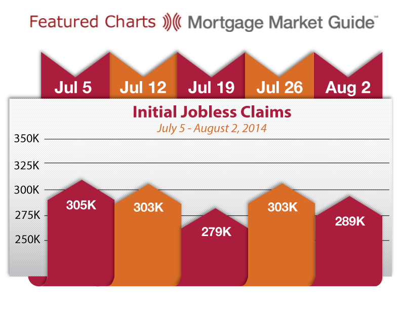 INITIAL JOBLESS CLAIMS