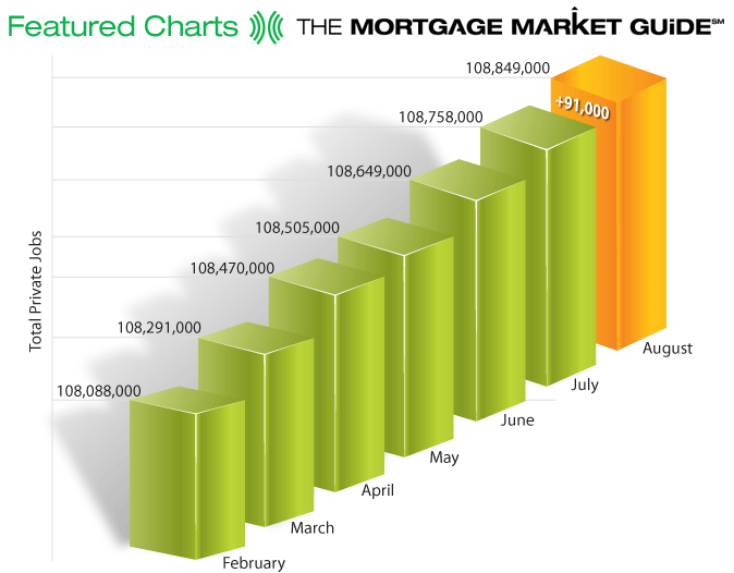 Featured Charts