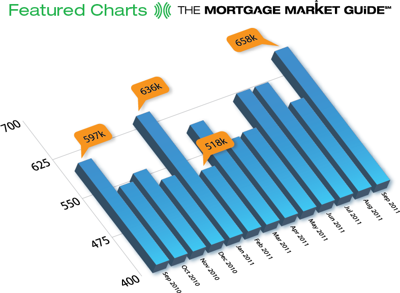 Featured Charts