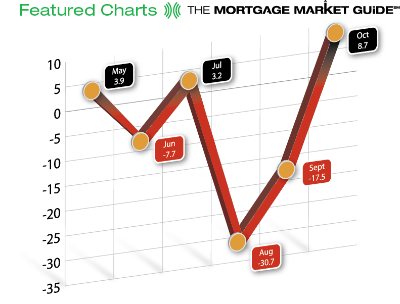 Featured Charts