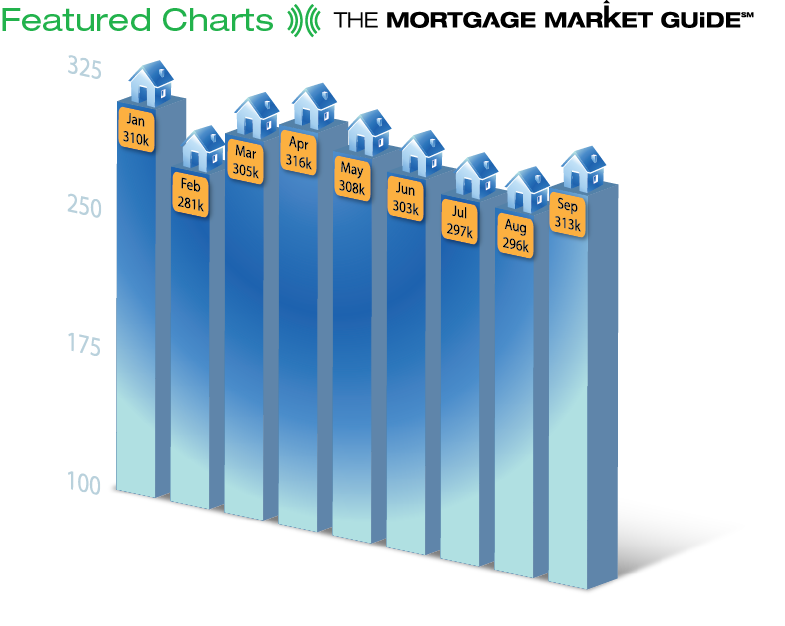 Featured Charts