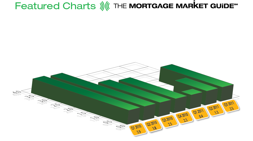 Featured Charts