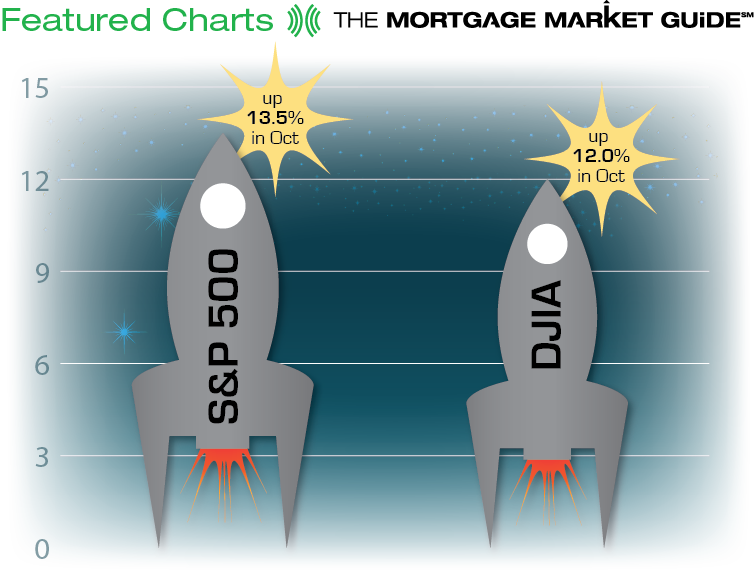 Featured Charts