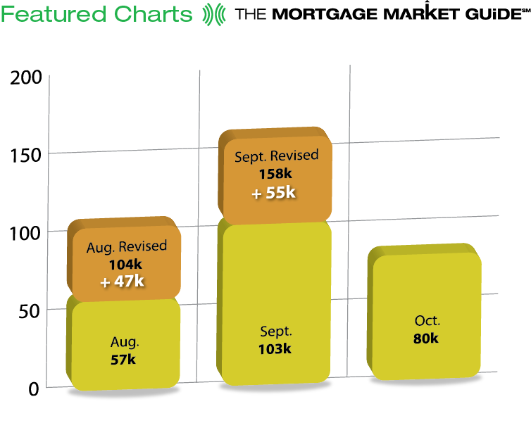 Featured Charts