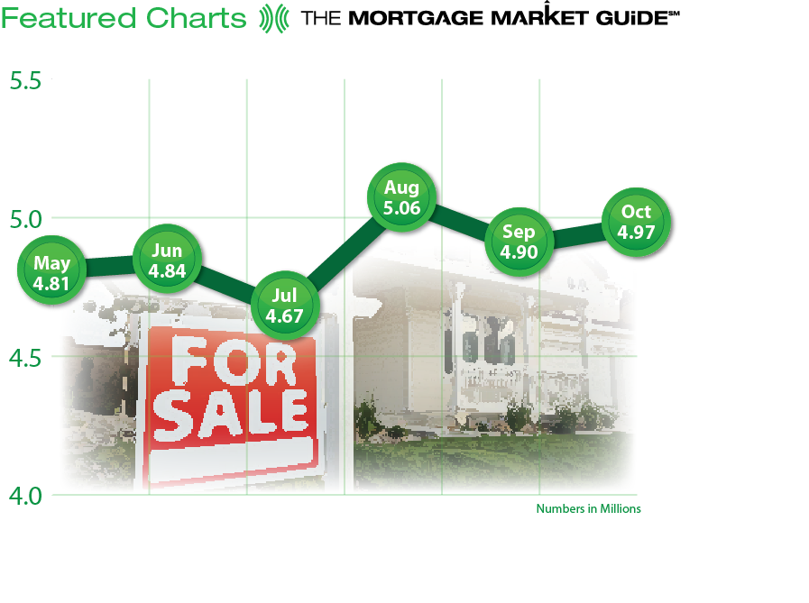 Featured Charts