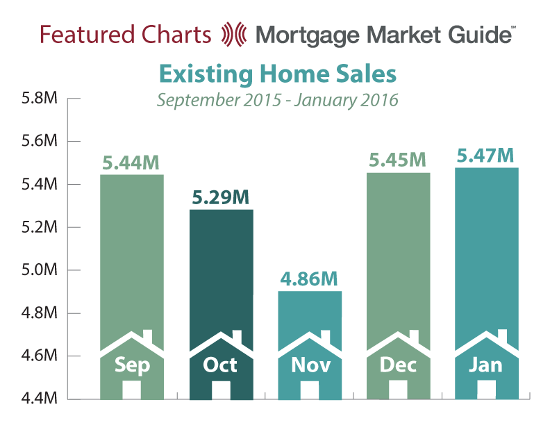 Mortgage Market The Mortgage Market Guide
